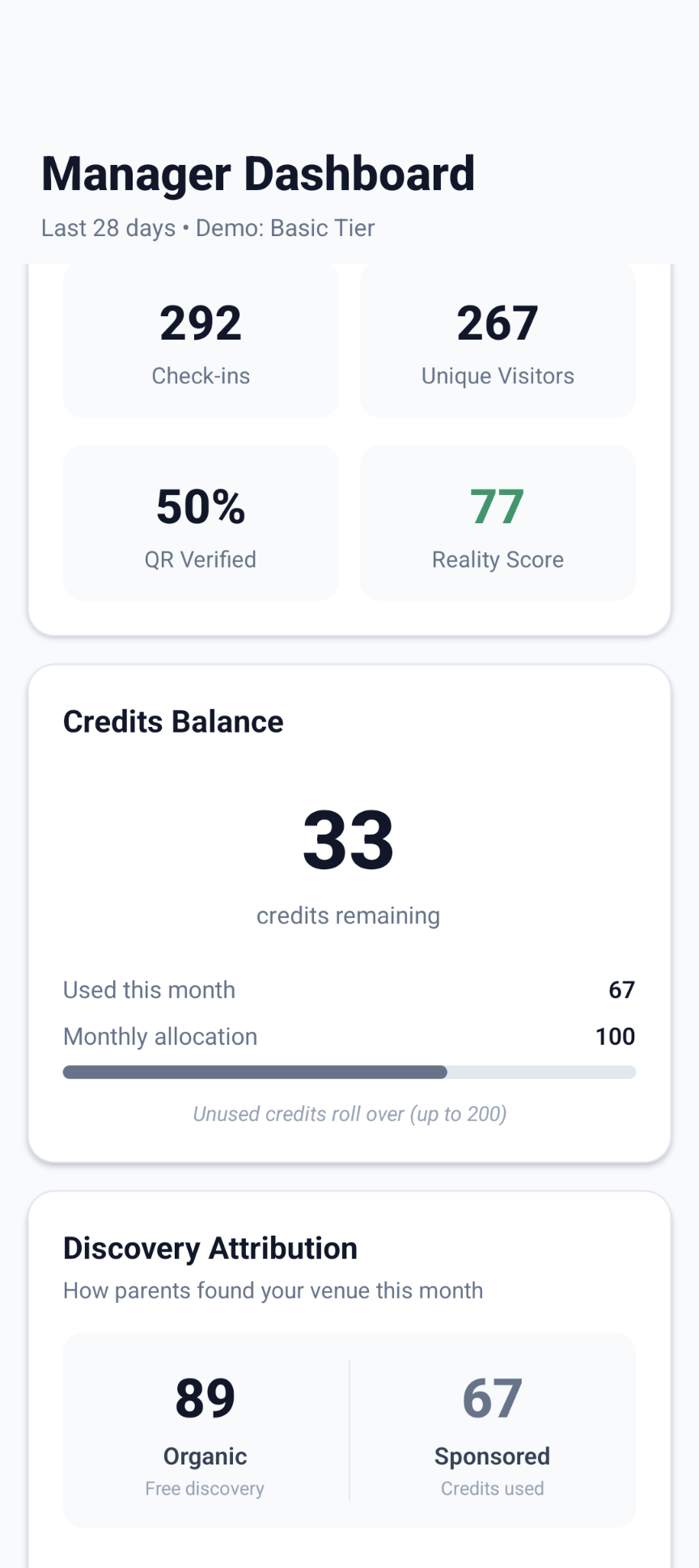 Pro tier dashboard with detailed attribution breakdown